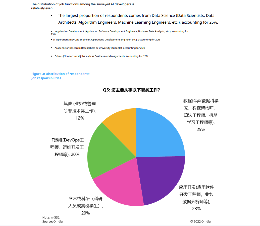 Translate the original PDF